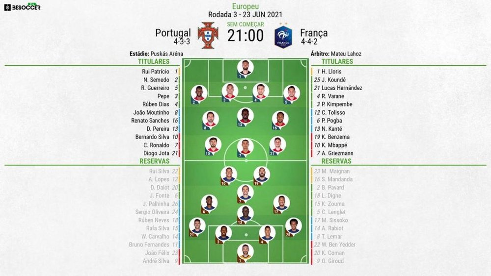 Escalações de Portugal e França para a 3º rodada da Eurocopa 2020. BeSoccer