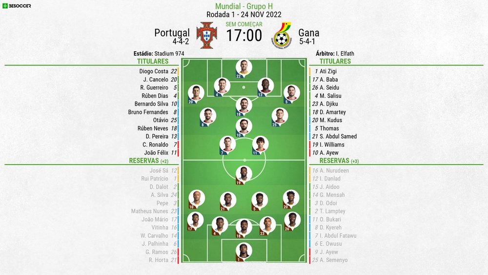 Escalações de Portugal e Gana pela Copa do Mundo do Catar 2022. BeSoccer