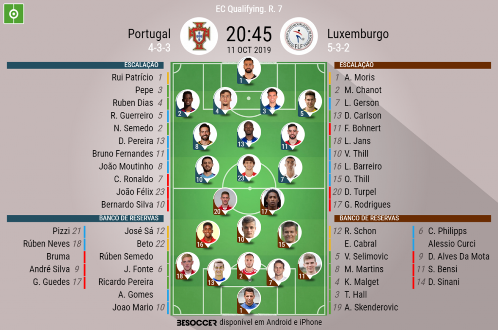 22+ Portugal Fc Partidos KeyuSheril