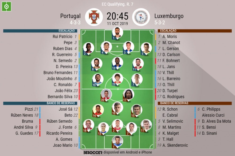 Escalações de Portugal e Luxembrugo para a 7º rodada das Eliminatórias para a Eurocopa 2020. BeSocce
