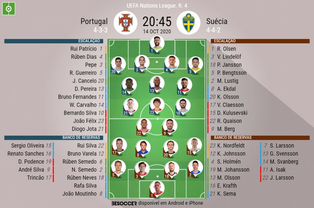 Escalações de Portugal e Suécia pela 4º rodada da Liga das Nações 20-21. BeSoccer