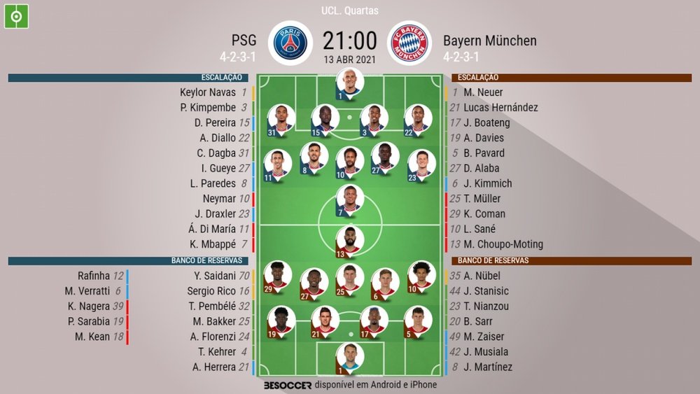 Escalações de PSG e Bayern pela volta das quartas de final da UCL. BeSoccer