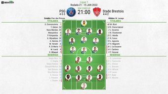 Escalações de PSG e Brest pela 21º rodada da Ligue 1 2021-22. BeSoccer