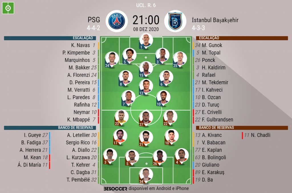 Escalações de PSG e Istanbul pela 6º rodada da Liga dos Campeões 2020-21. BeSoccer