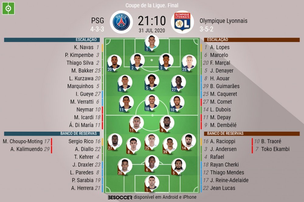 Escalações de PSG e Lyon para a fina da Copa da Liga Francesa 19-20. BeSoccer