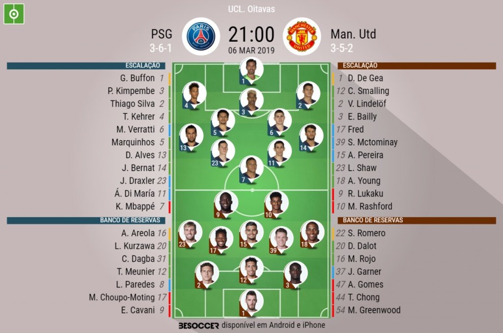 Escalações de PSG e Manchester United. BeSoccer