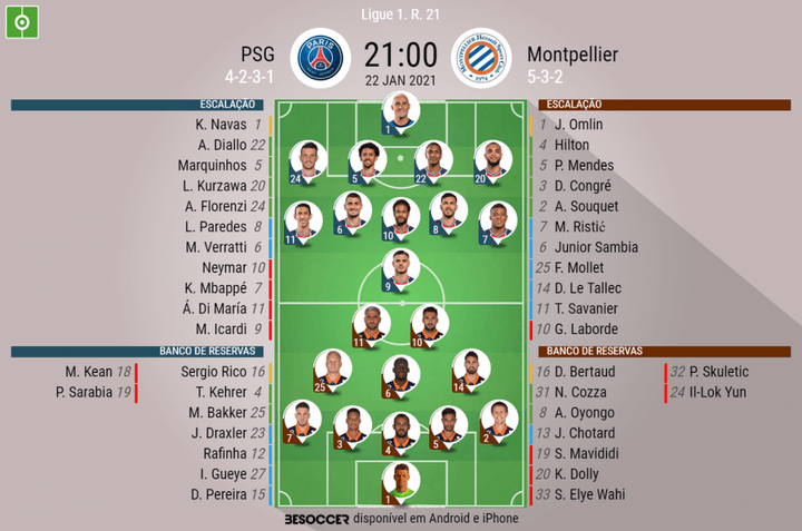 Assim vivemos o PSG - Montpellier