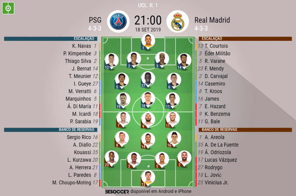 Real Madrid x PSG: escalação, desfalques e mais do jogo da Champions League  21/22