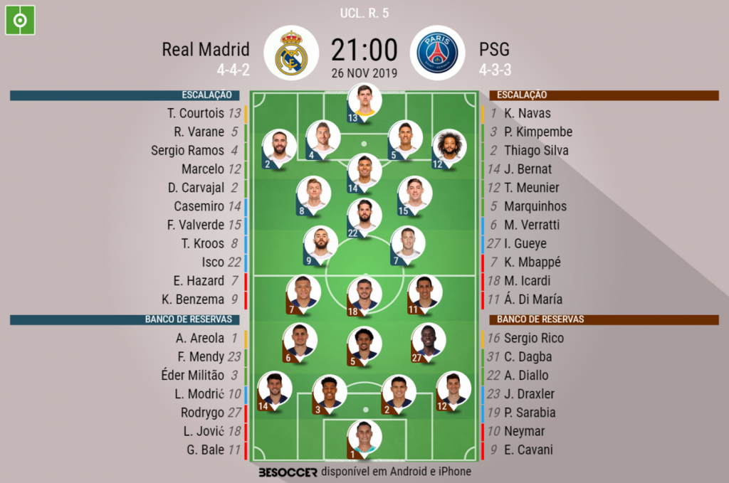Real Madrid x PSG: escalação, desfalques e mais do jogo da Champions League  21/22