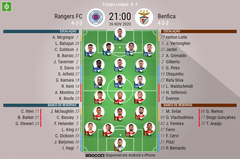 Escalações de Rangers e Benfica pela quarta rodada da Europa League. BeSoccer