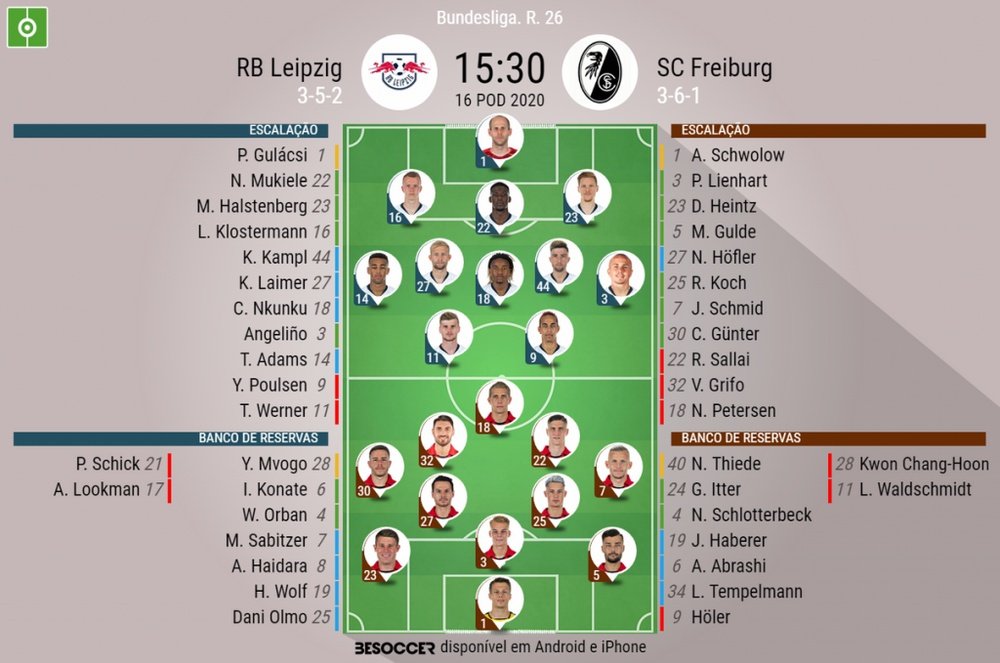 Escalações de RB Leipzig e Freiburg pela 26ª rodada Bundesliga. BeSoccer