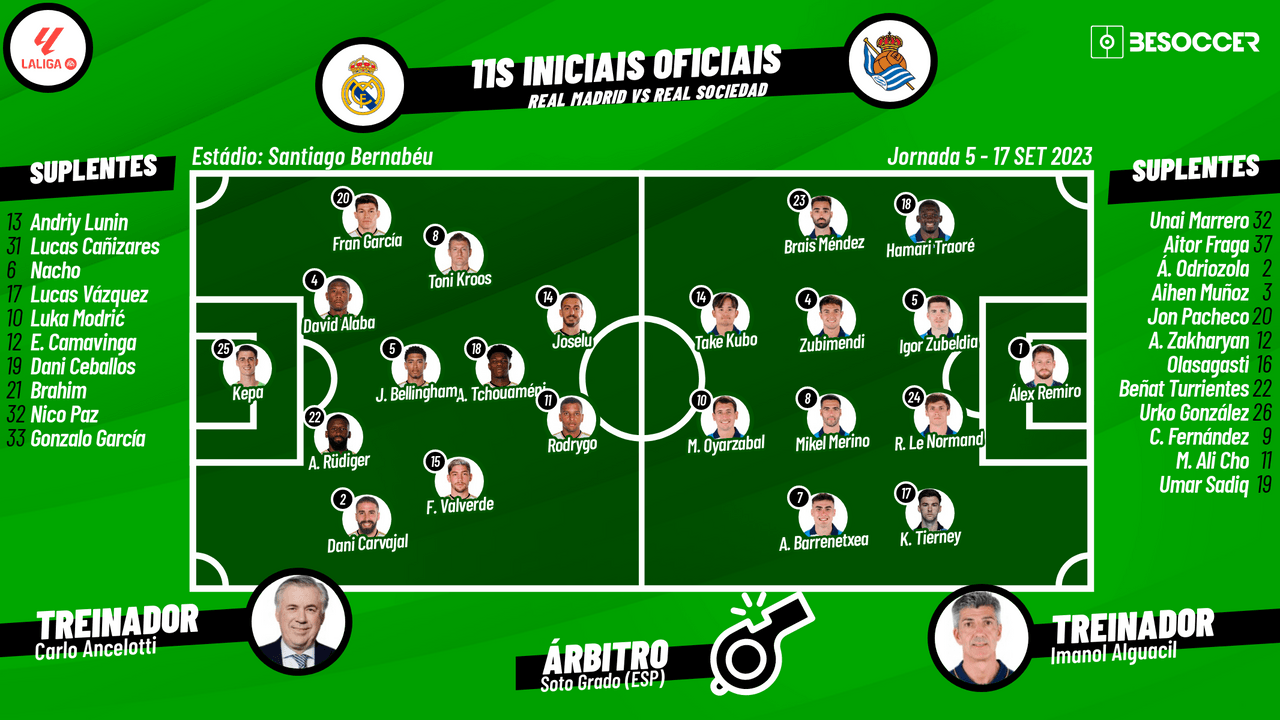 Assim vivemos o Real Madrid-Real Sociedad!