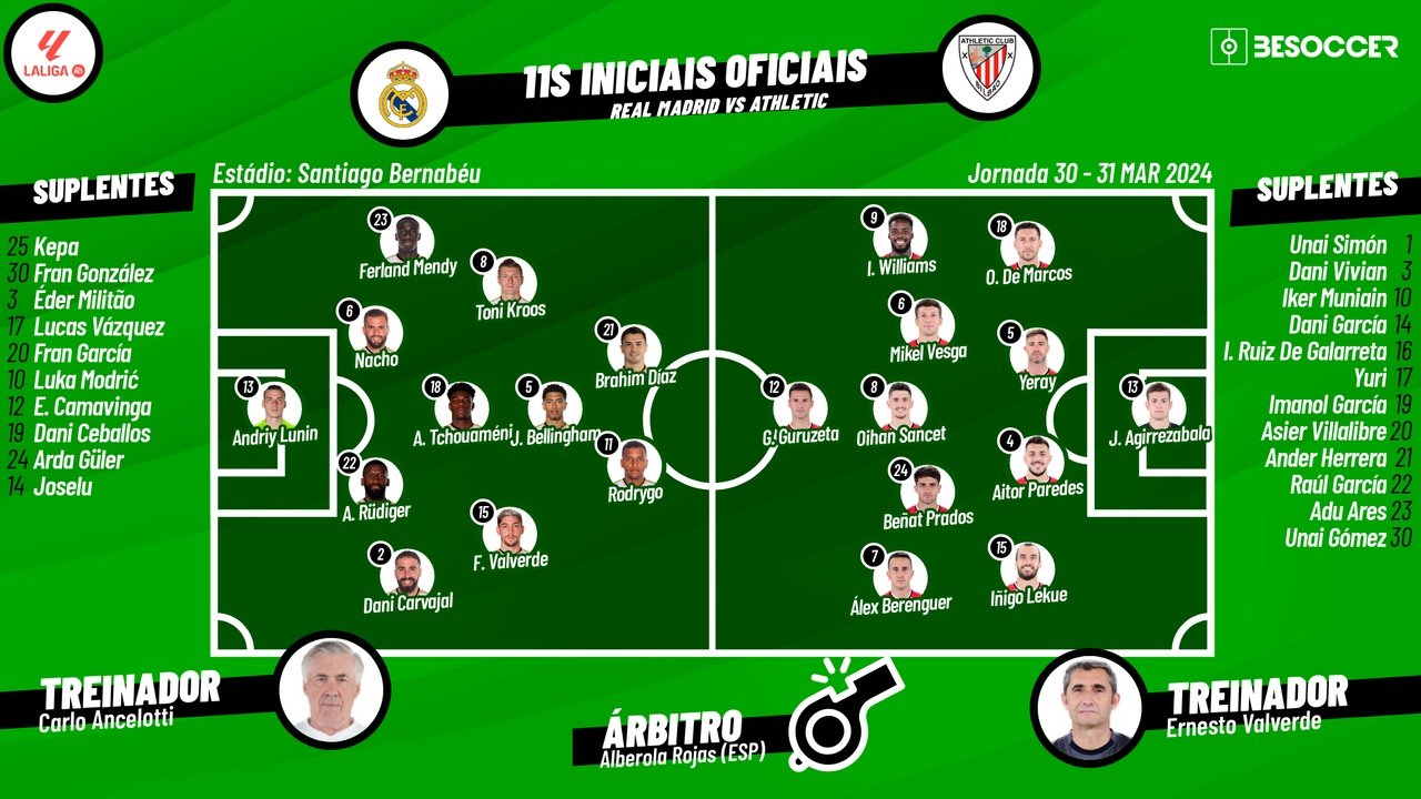 Assim vivemos o Real Madrid - Athletic