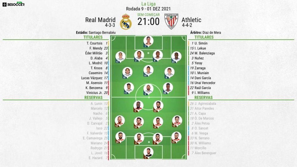 Escalações de Real Madrid e Athletic de Bilbao pela 9º rodada de LaLiga 2021-22. BeSoccer