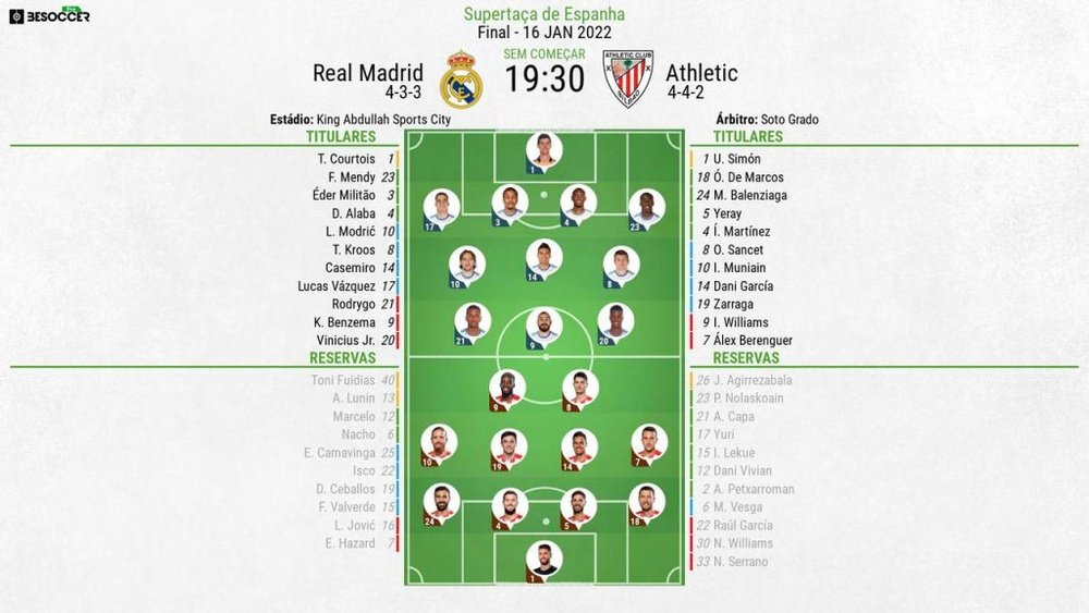 Escalações de Real Madrid e Athletic para a final da Supercopa da Espanha 2021-22. BeSoccer