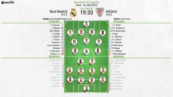 Escalações de Real Madrid e Athletic para a final da Supercopa da Espanha 2021-22. BeSoccer