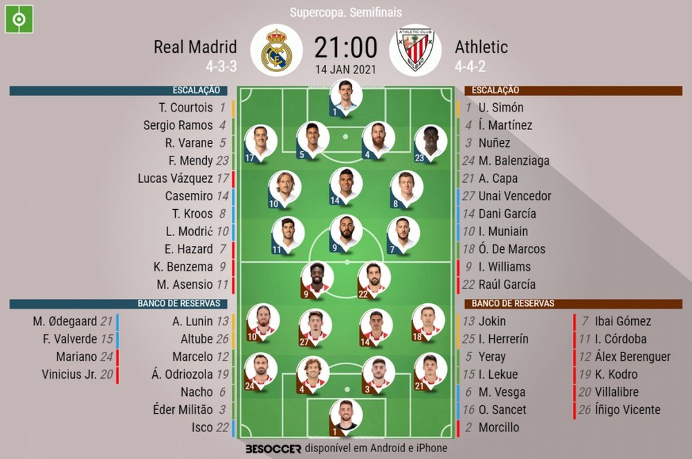 Escalações de Real Madrid e Athletic pela semifinal da Supercopa da Espanha. BeSoccer