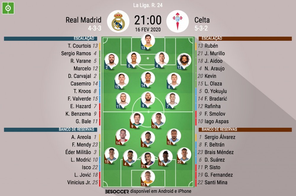 Escalações de Real Madrid e Celta de Vigo pela 24º rodada de LaLiga 19-20. BeSoccer