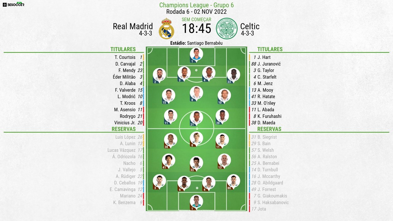 Escalações de Real Madrid e Celtic pela 6º rodada da fase grupos da UCL 22-23. BeSoccer