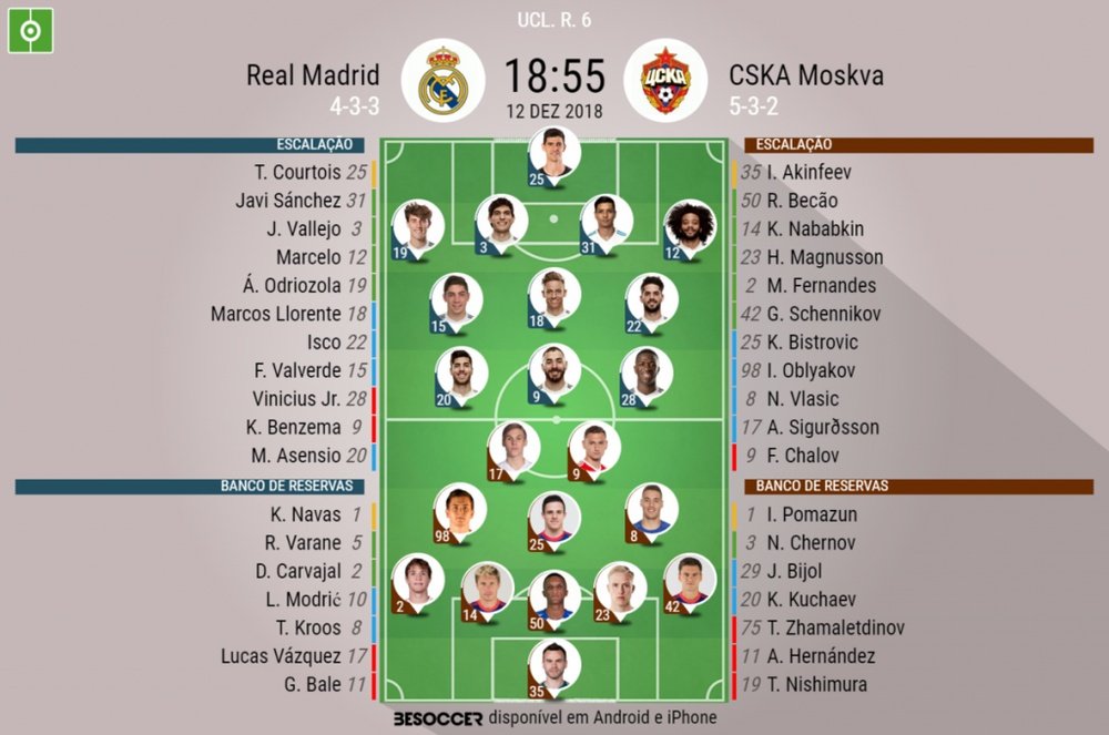 Escalações de Real Madrid e CSKA Moscou para a 6º rodada da Champions 12-12-18. BeSoccer