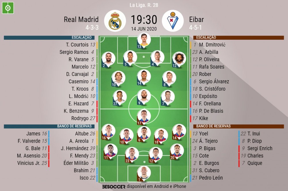 Escalações de Real Madrid e Eibar pela 28ª rodada da LaLiga 2019-20. BeSoccer