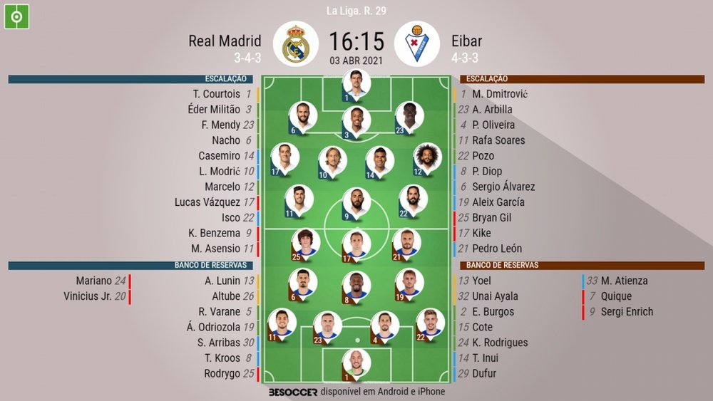 Escalações de Real Madrid e Eibar pela 29º rodada do Campeonato Espanhol 20-21. BeSoccer