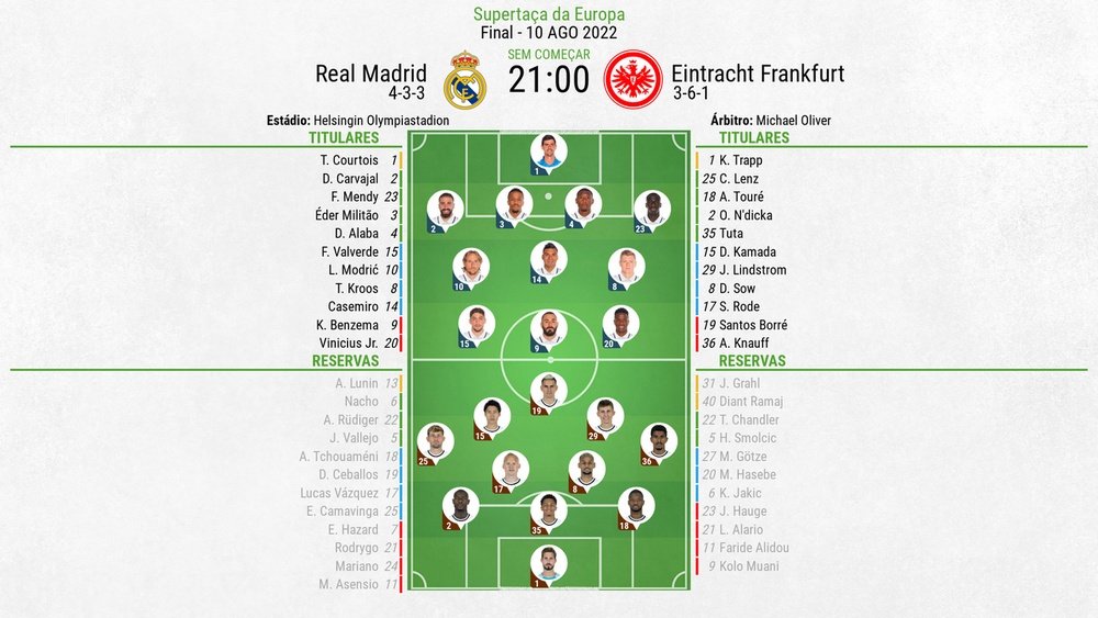 Escalações de Real Madrid e Eintracht Frankfurt pela decisão da Supercopa da Europa. BeSoccer