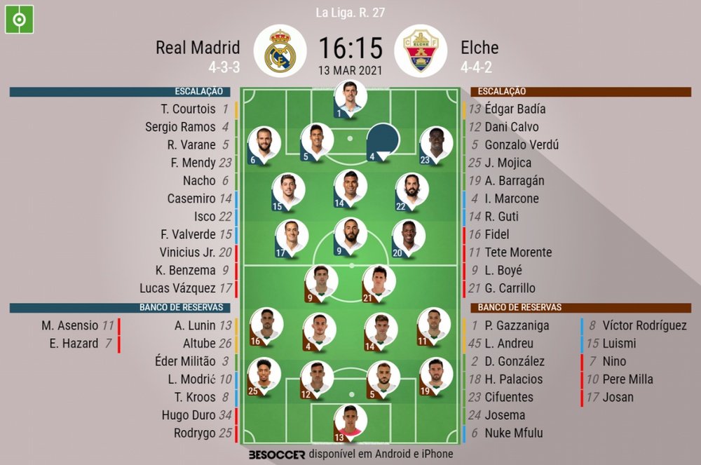 Escalações de Real Madrid e Elche pela 27ª rodada do Campeonato Espanhol. BeSoccer