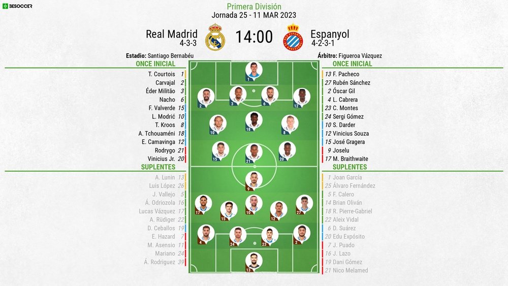 Escalações de Real Madrid e Espanyol pela 25º rodada de LaLiga 22-23. BeSoccer