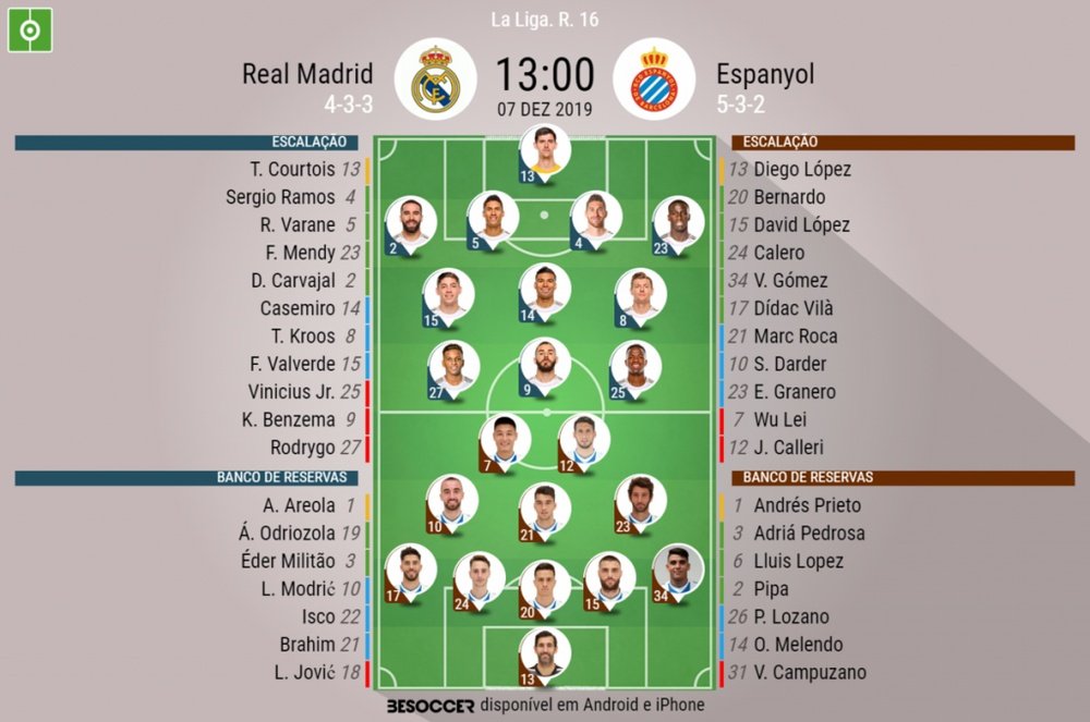 Escalações de Real Madrid e Espanyol pela LaLiga, 07/12/2019. BeSoccer