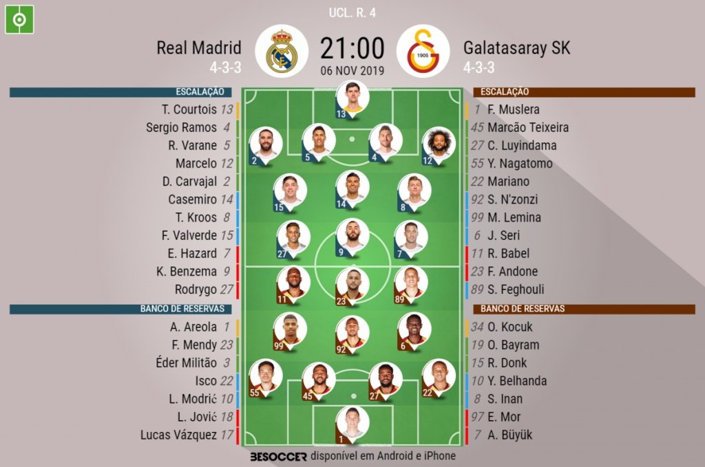 Escalações de Real Madrid e Galatasaray pela 4º rodada da Champions 2019-20. BeSoccer