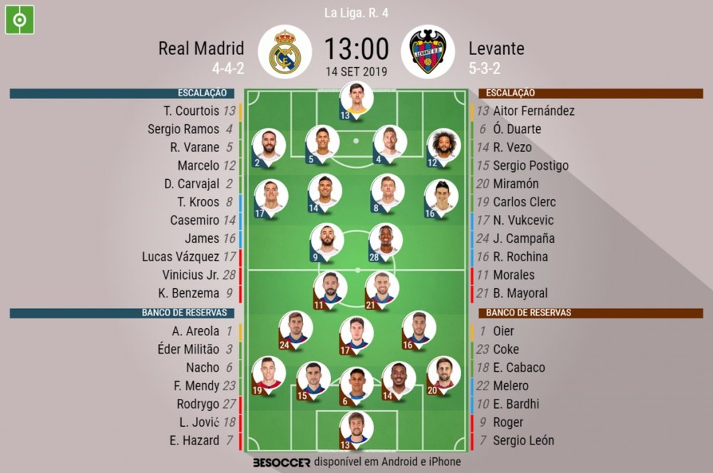 Escalações de Real Madrid e Levante pela quarta rodada do Espanhol 2019-20. BeSoccer