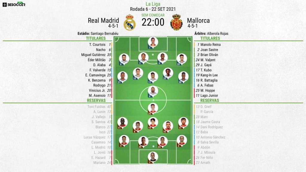 Real Madrid divulga relacionados para jogo da Champions League; Alaba é  ausência