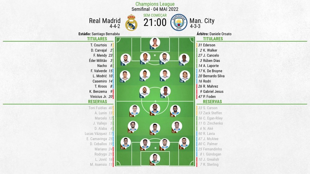 Real Madrid x Manchester City: onde assistir ao jogo da Champions League