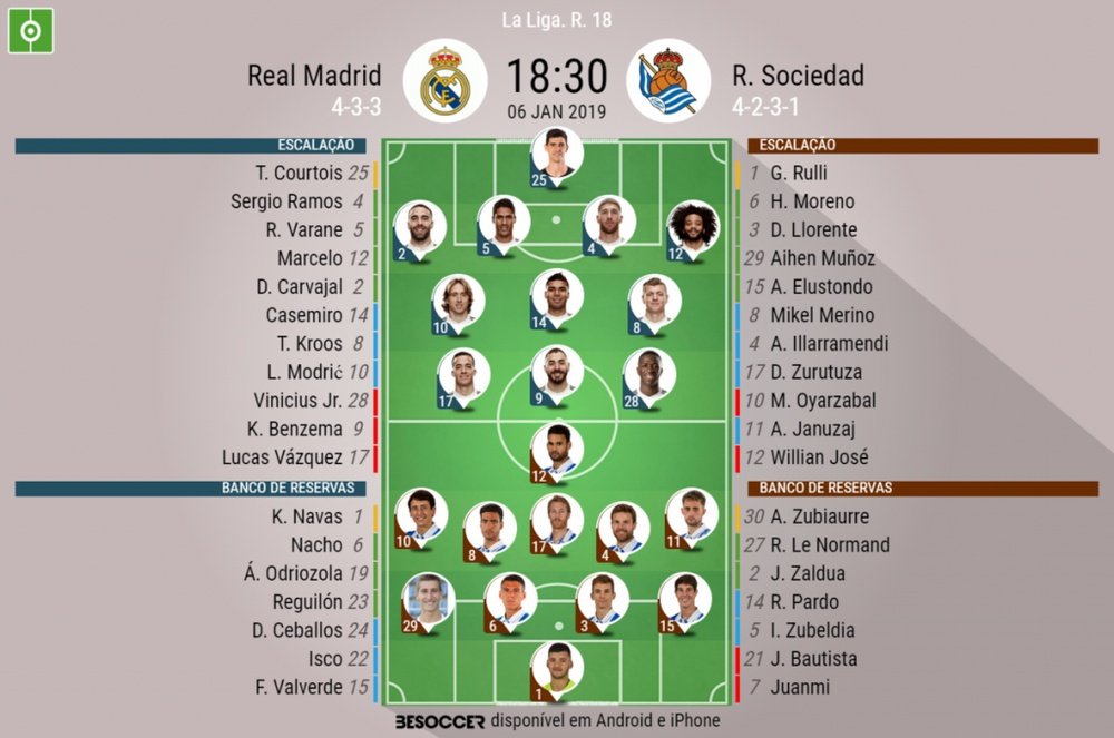 Escalações de Real Madrid e Real Sociedad para a 18º rodada de LaLiga. BeSoccer