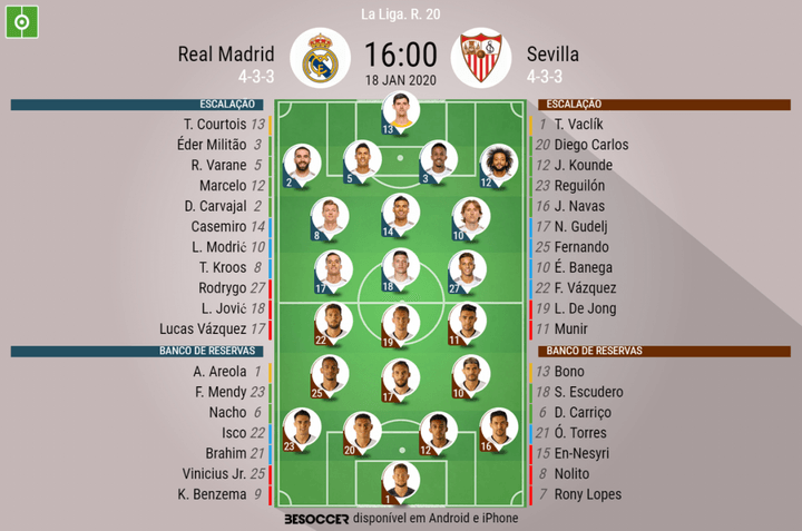 Os titulares de Real Madrid e Sevilla