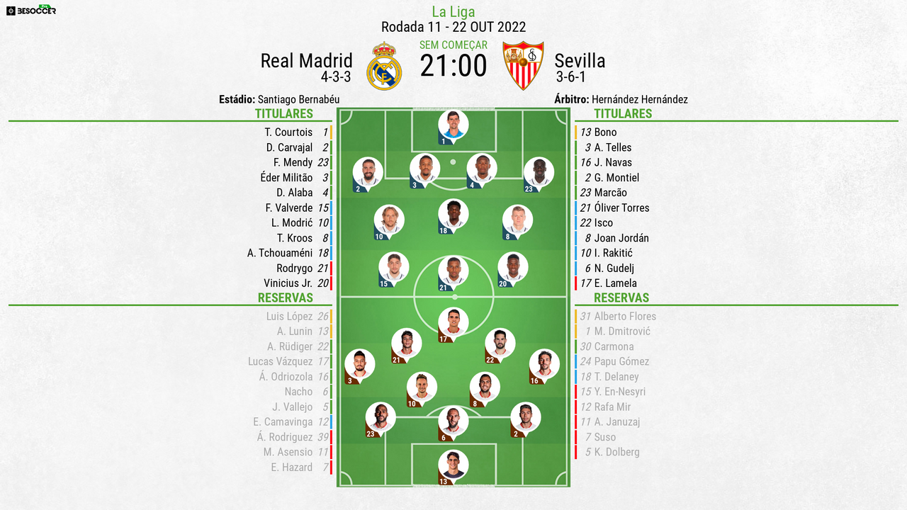 Assim vivemos o Real Madrid - Sevilla