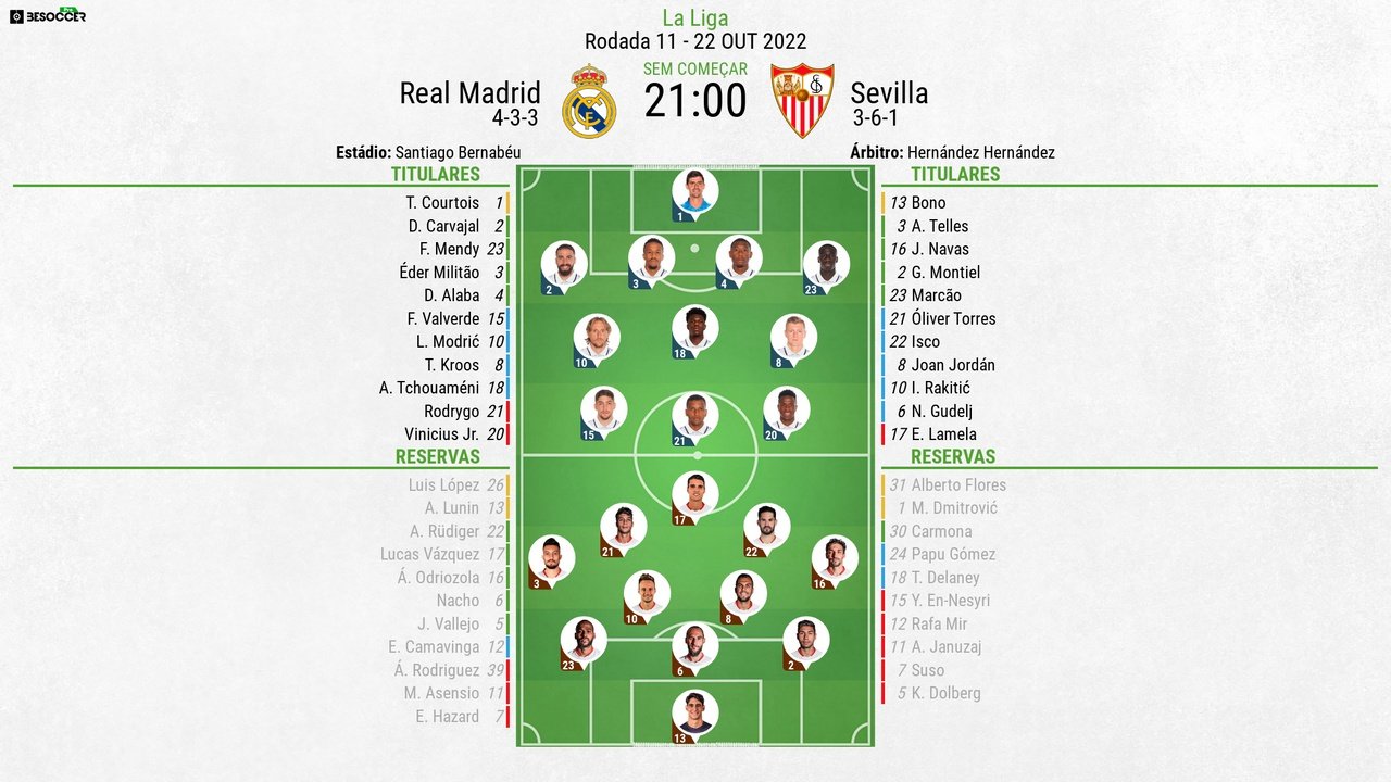 Escalações de Real Madrid e Sevilla pela 11º rodada de LaLiga 22-23. BeSoccer