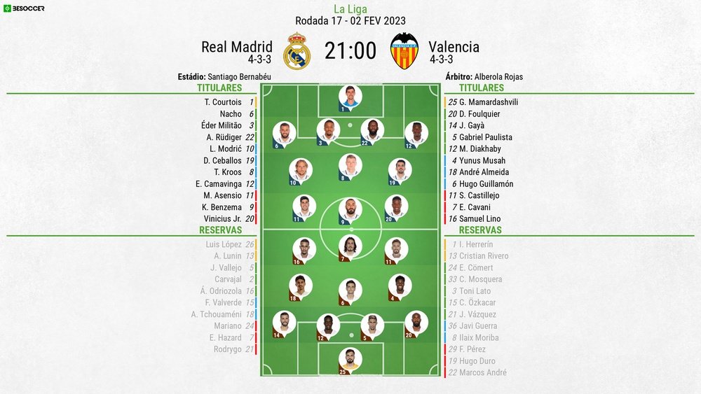 Escalações de Real Madrid e Valência pela 17º rodada de LaLiga 22-23. BeSoccer