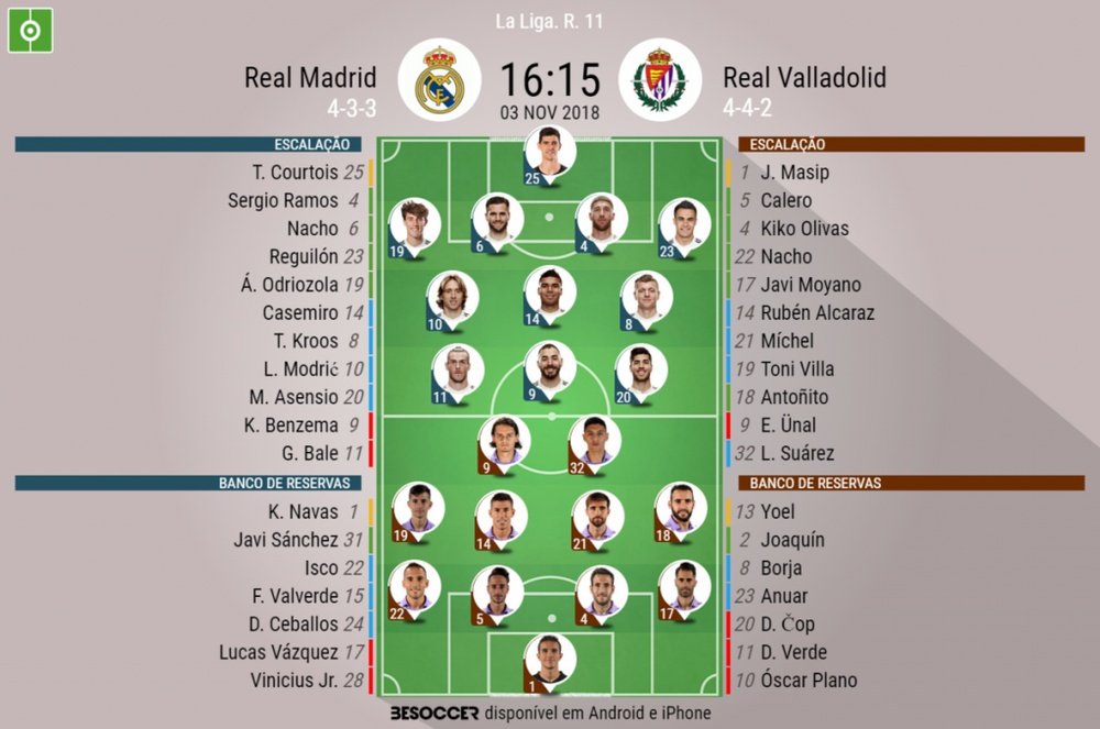 Escalações de Real Madrid e Valladolid para 11º rodada da Liga 03-11-18. BeSoccer
