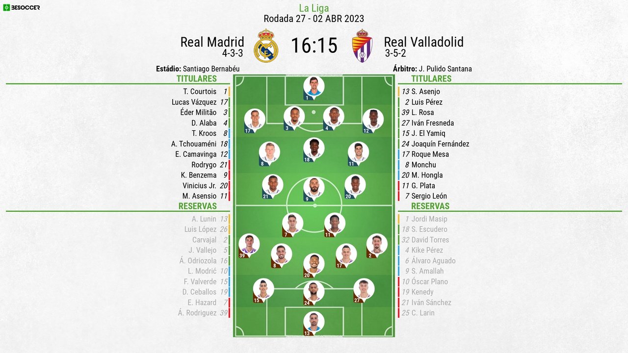 Escalações de Real Madrid e Valladolid pela 27º rodada de LaLiga 22-23. BeSoccer