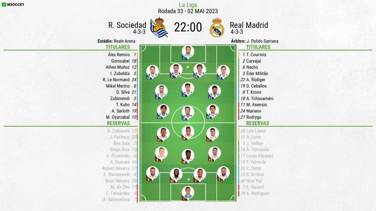 Assim vivemos o R. Sociedad - Real Madrid