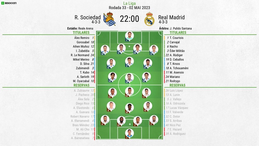 Assim vivemos o R. Sociedad - Real Madrid