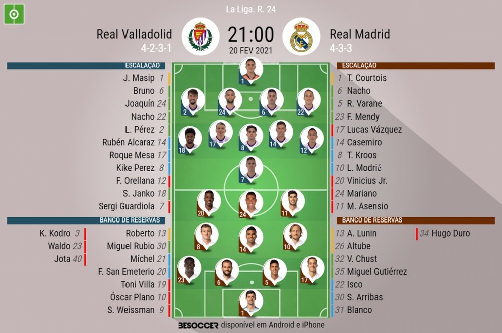 Escalações de Real Valladolid e Real Madrid pela 24ª rodada do Campeonato Espanhol. BeSoccer