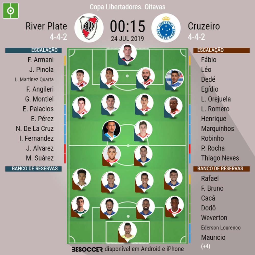 Escalações de River Plate e Cruzeiro pelas oitavas de final da Libertadores da América. BeSoccer