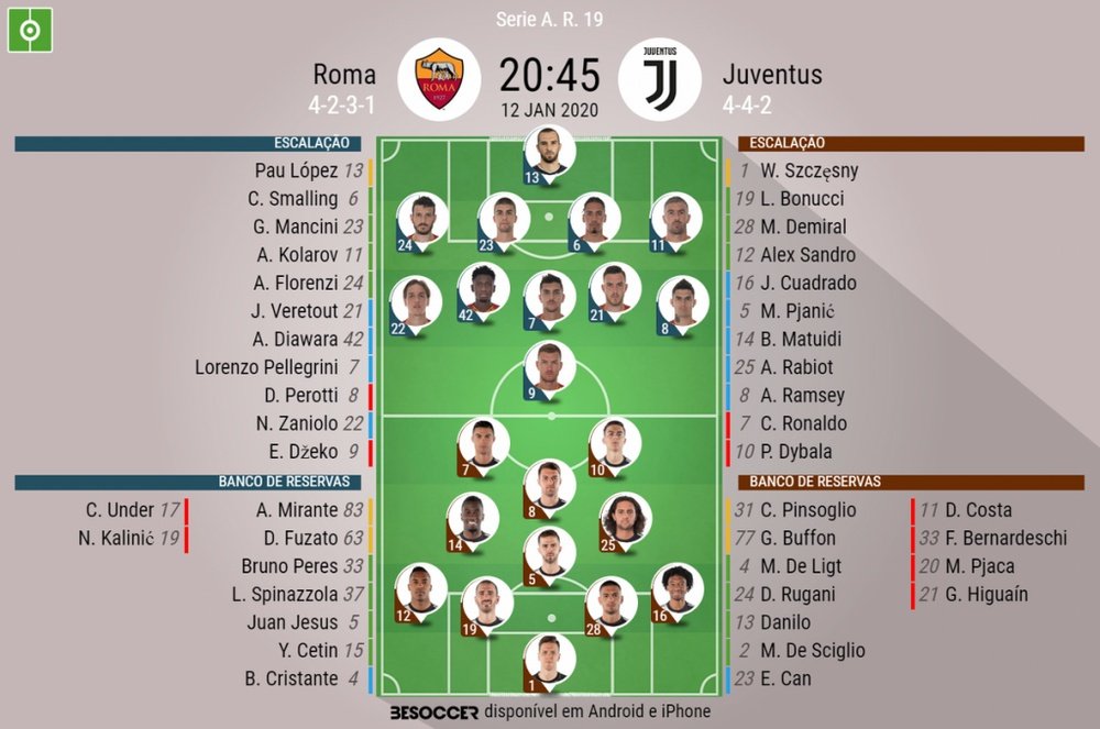 Escalações de Roma e Juventus pela 19º rodada da Serie A 2019-20. BeSoccer