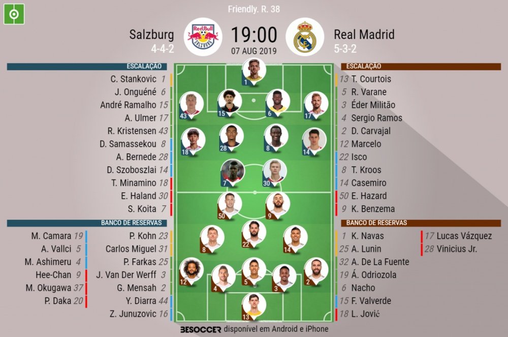 Escalações de Salzburg e Real Madrid. BeSoccer