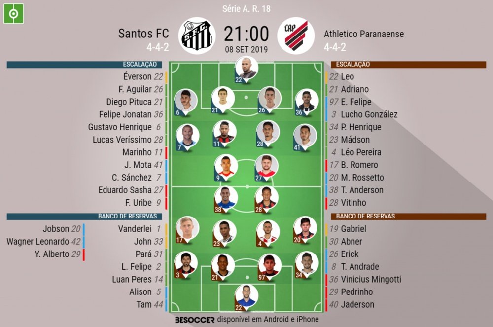 Escalações de Santos e Athletico-PR para a 18º rodada do Brasileirão. BeSoccer