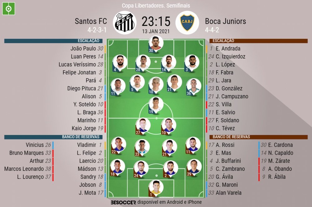 Escalações de Santos e Boca para a partida de volta das semifinais da Libertadores 20-21. BeSoccer