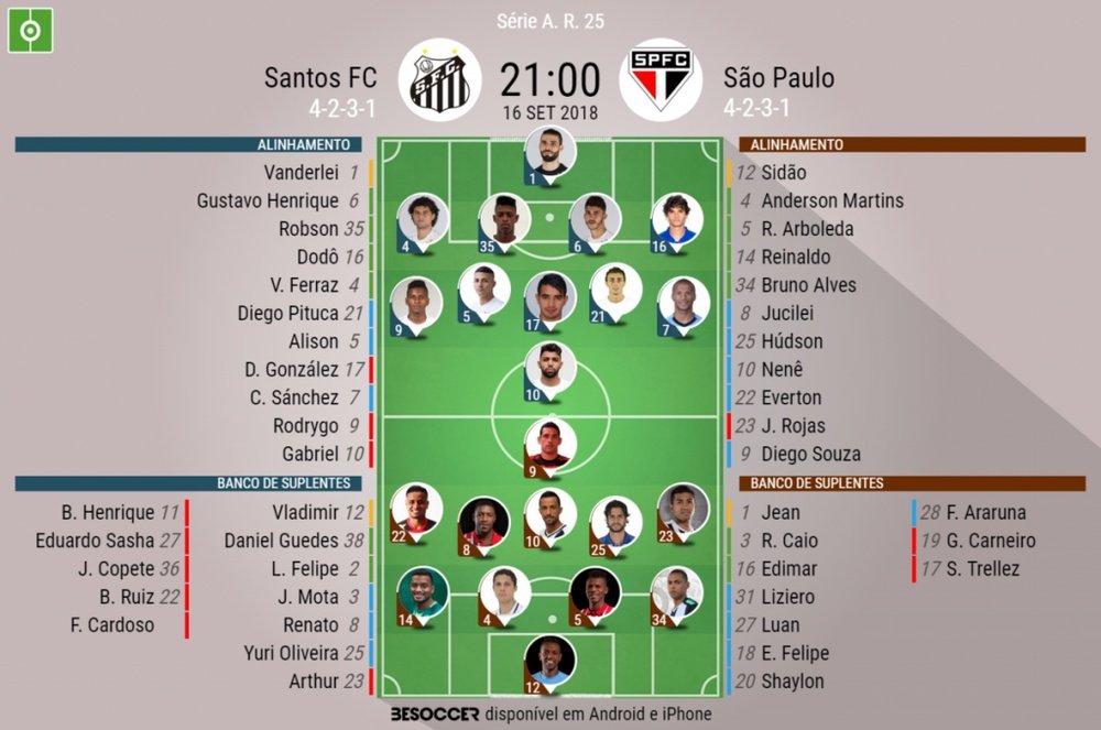 Escalações de Santos e São Paulo em partida válida pela 25ª rodada do Brasileirão. BeSoccer
